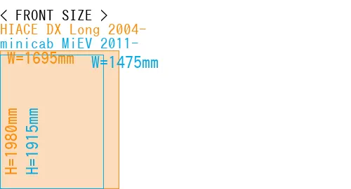 #HIACE DX Long 2004- + minicab MiEV 2011-